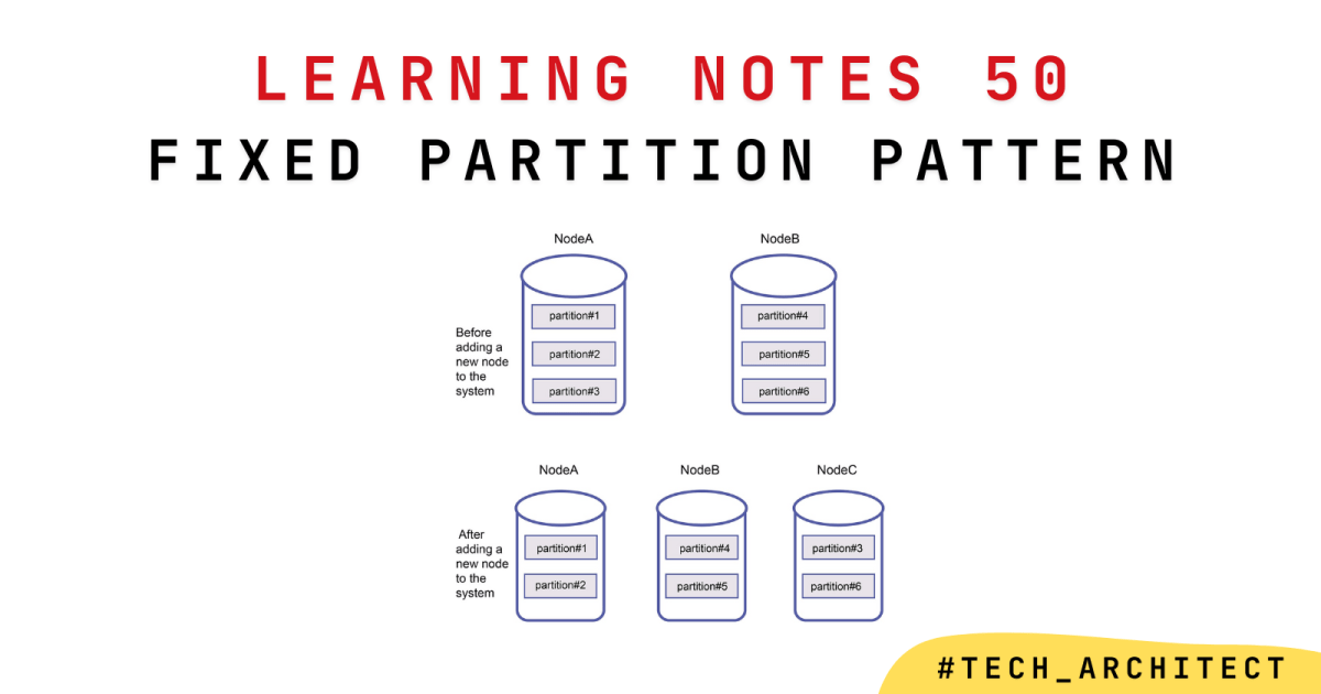 Learning Notes #50 – Fixed Partition Pattern | Distributed Pattern ...